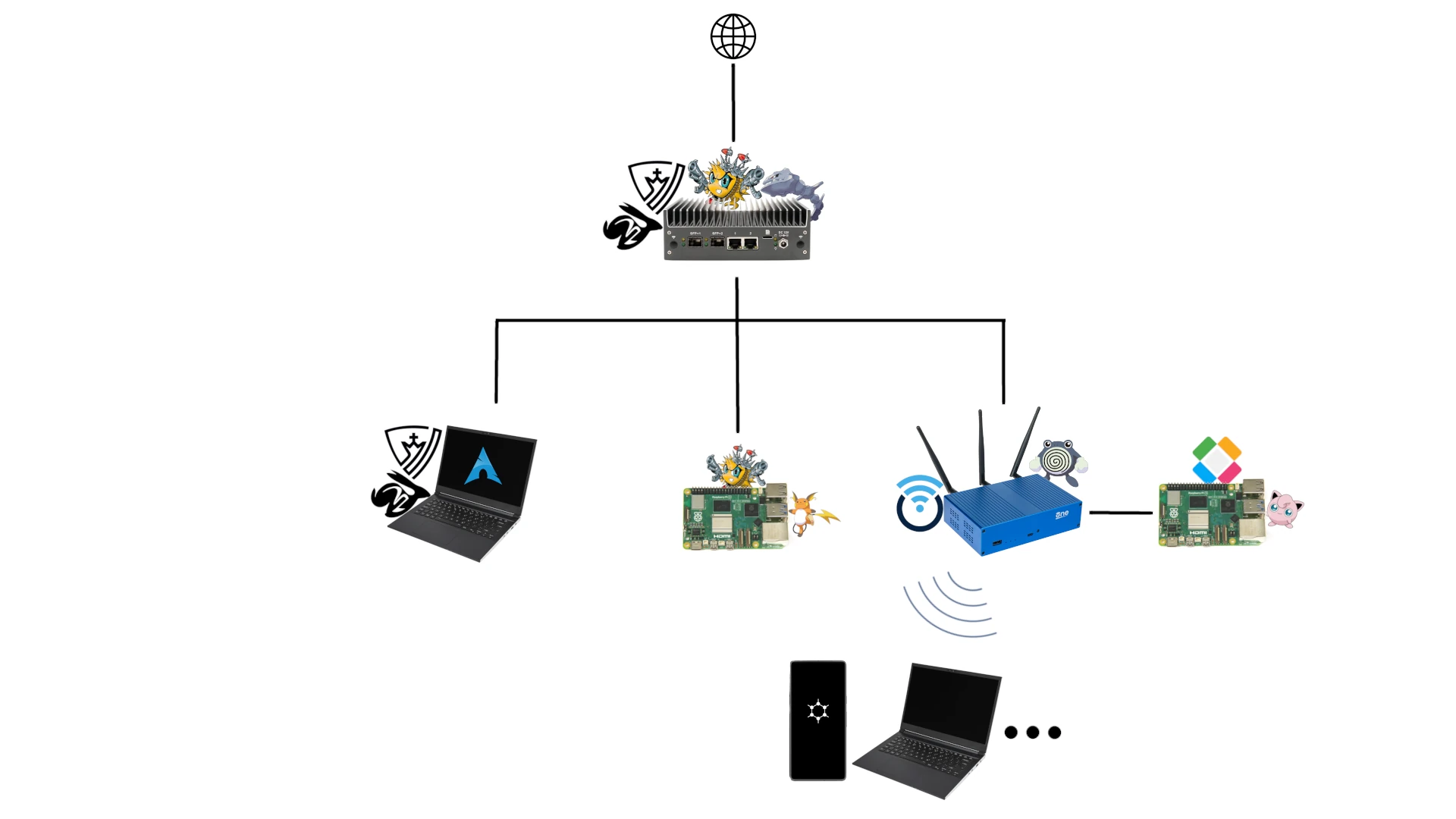 network topology