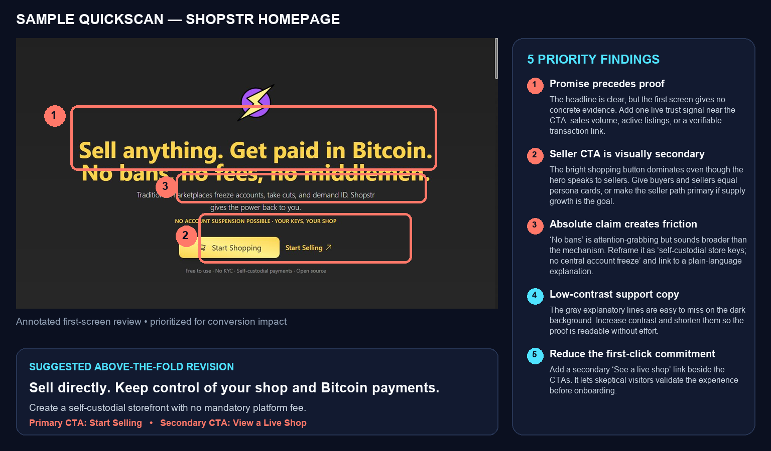 Five conversion leaks I keep seeing on Bitcoin and Nostr project pages