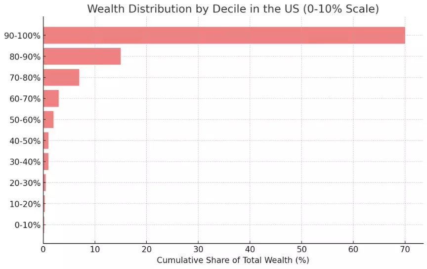 Comparative Analysis of Wealth Distribution in…